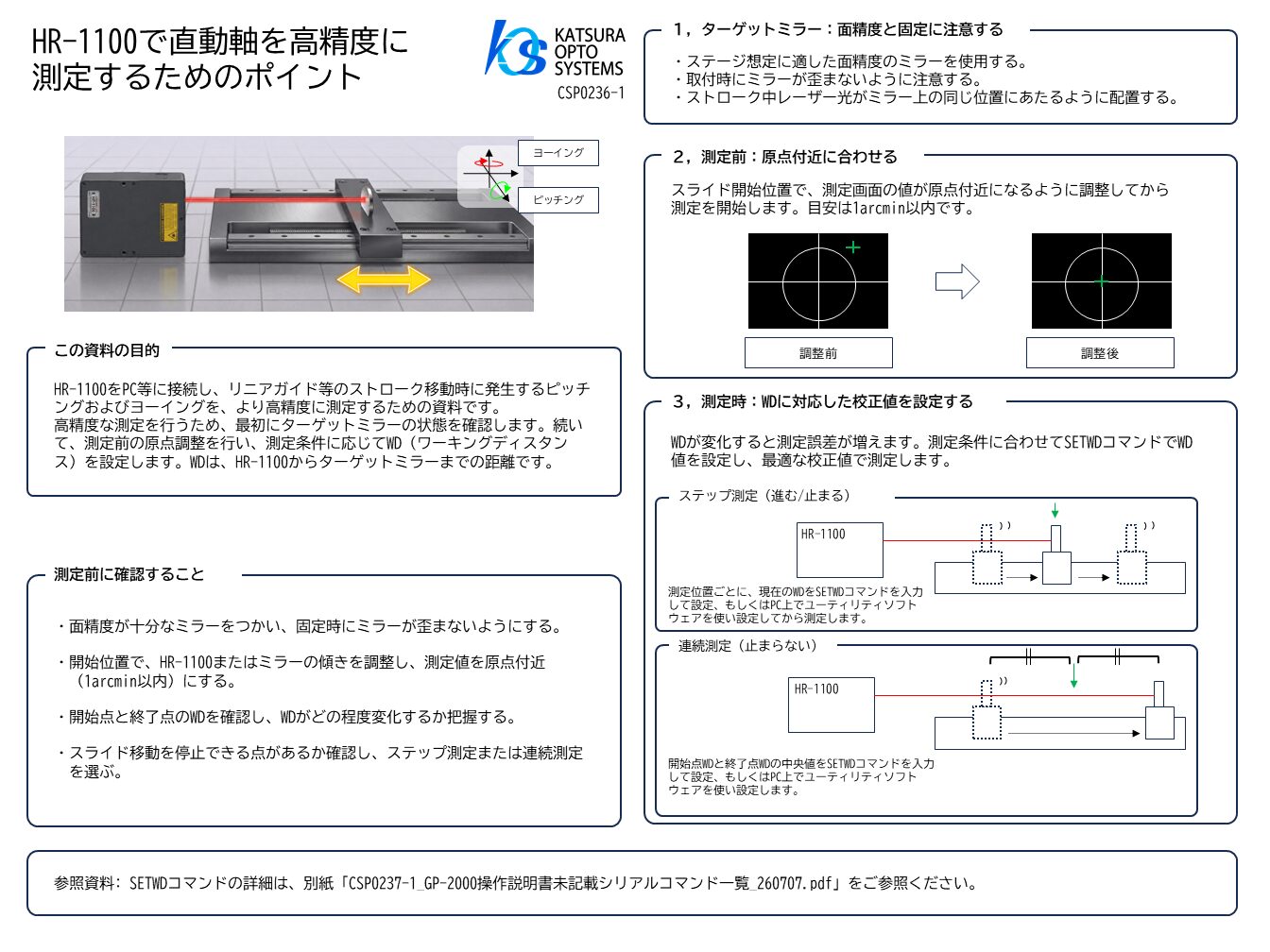 HR-1100