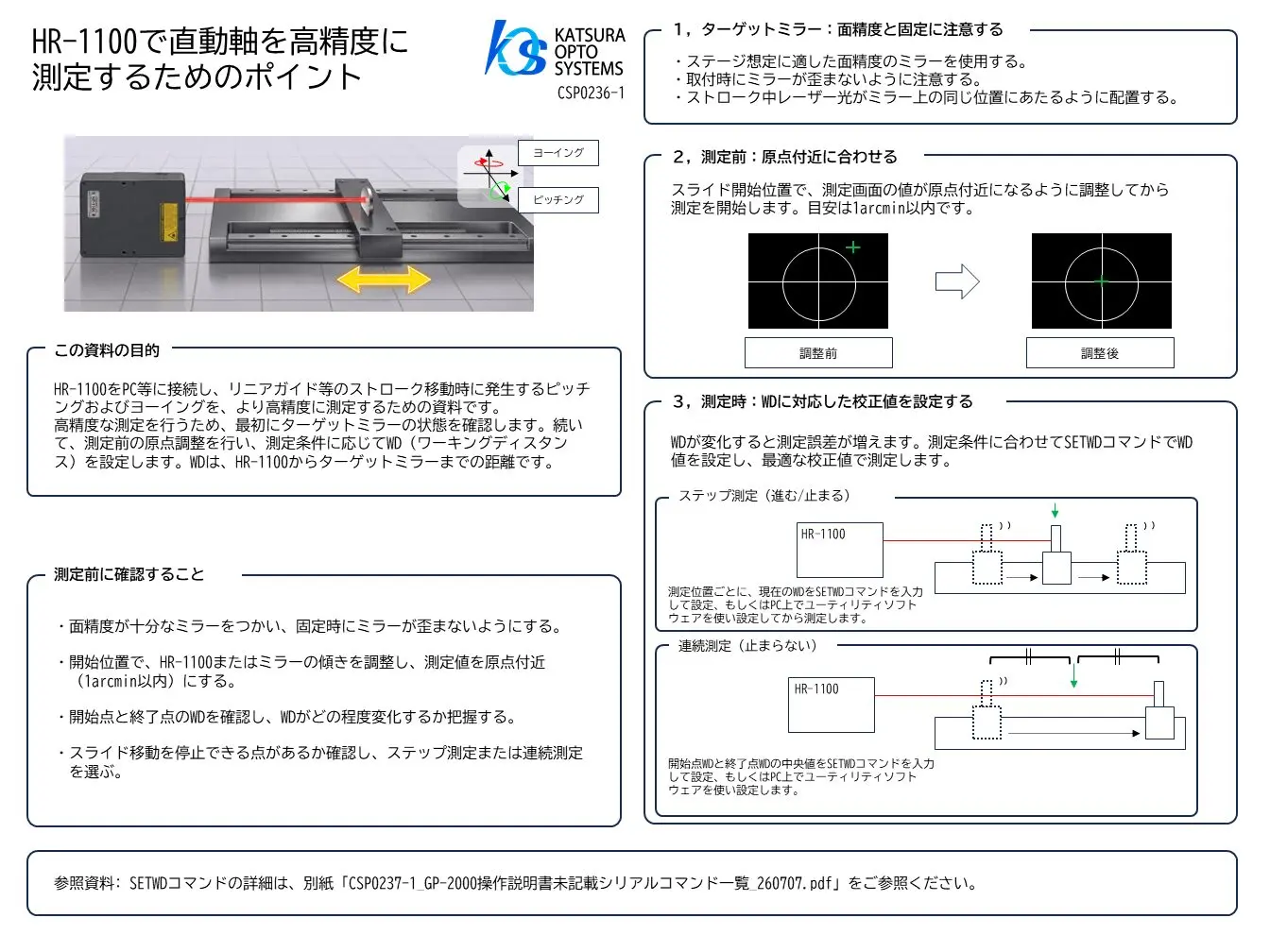 高分解能チルトセンサ | オートコリメーター | （株）カツラ・オプト