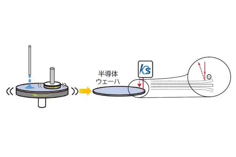 切断、研磨後の半導体ウェーハの形状（反り）非接触測定 | （株