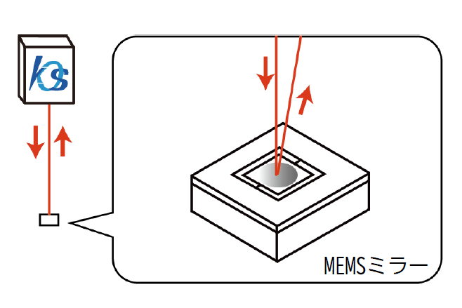 MEMSミラー傾き動作時の角度評価 | （株）カツラ・オプト