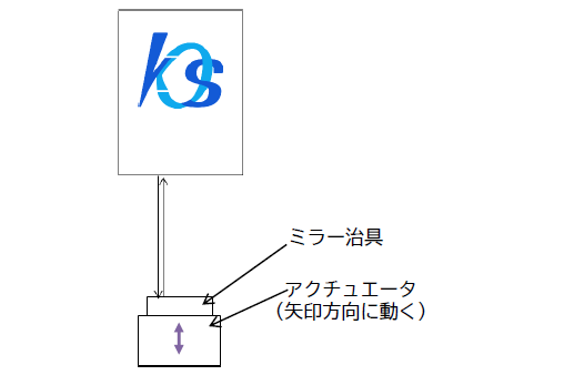 スマートフォンカメラに搭載されているレンズアクチュエーターの測定