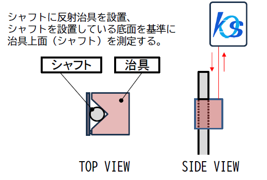 ギアボックスのシャフトの傾き検査 | （株）カツラ・オプト