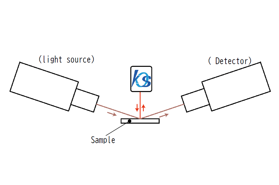 Non-contact angle confirmation of ellipsometer measuring object