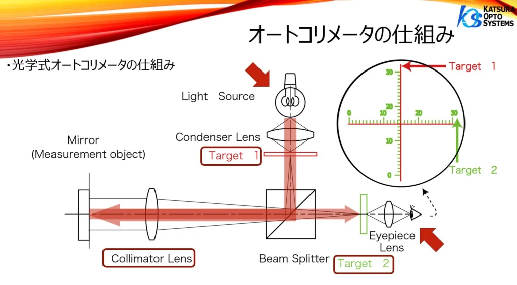 ★天体望遠鏡・光学式光軸オートコリメーター　従来コリメーター類の８倍以上の精度　ニュートン用　★StarWorks ☆天体望遠鏡・光学式光軸オートコリメーター