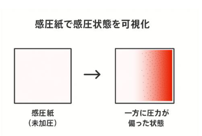 平行度センサ（平行度チルトセンサ） | （株）カツラ・オプト
