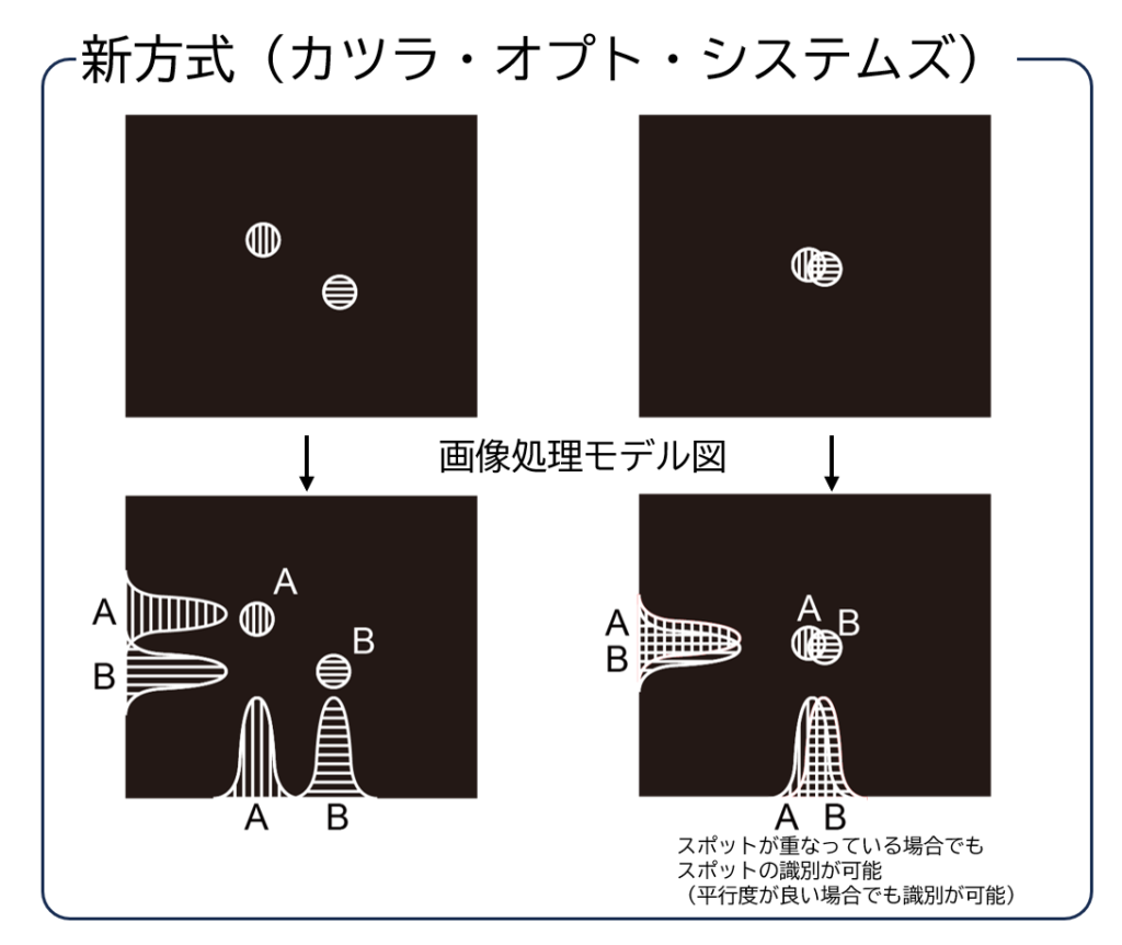 平行度センサ（平行度チルトセンサ） | （株）カツラ・オプト