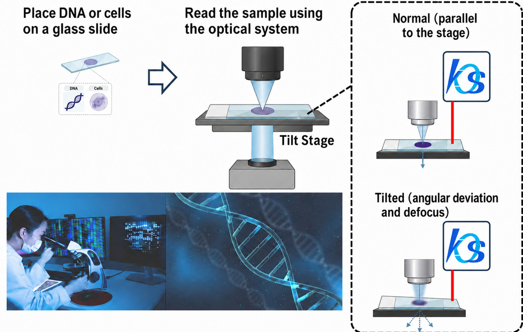 Genome analysis reliability: slide-glass tilt detection and correction