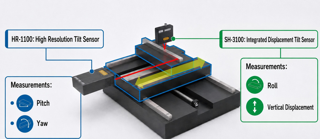 Precision stage measurement of pitch, yaw, roll, and vertical displacement