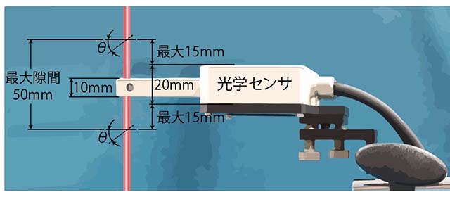 半導体設備角度測定センサ、光学オートコリメータ方式による非接触角度測定