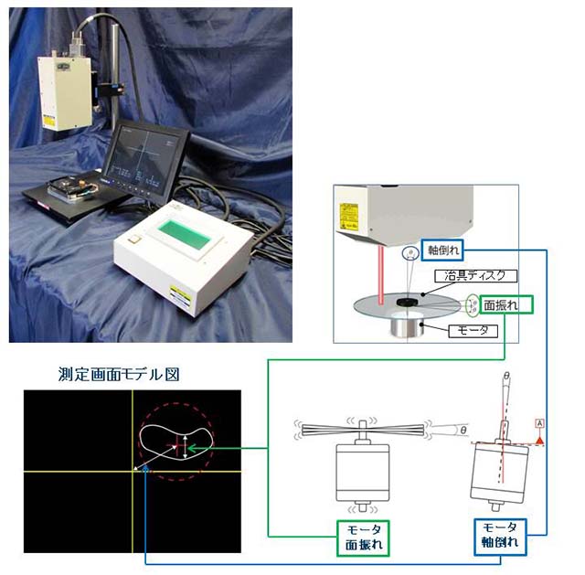 光学オートコリメータ方式による非接触角度測定センサ。アナログチルトセンサでモーターの品質管理